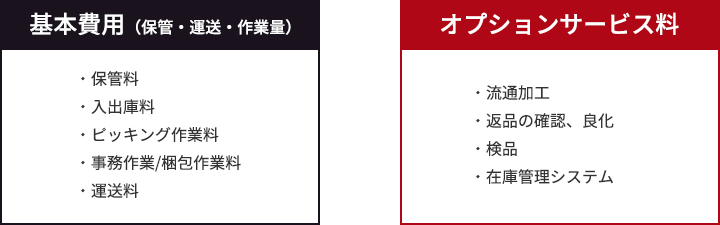 料金設定 