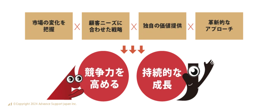 グローバルビジネスにおける貿易戦略4