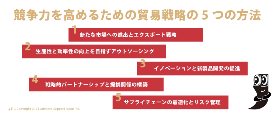 グローバルビジネスにおける貿易戦略3
