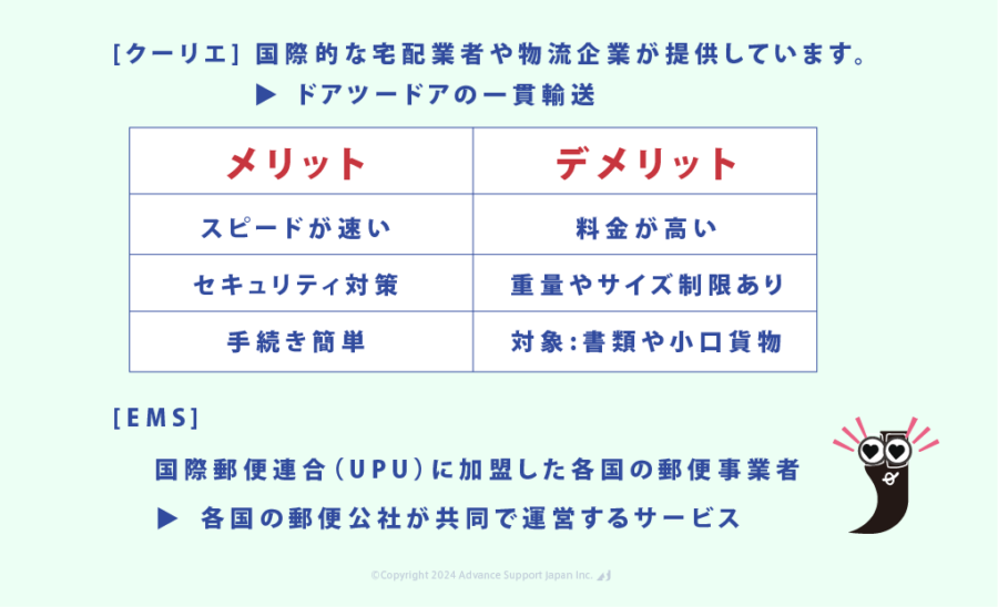 クーリエとEMS